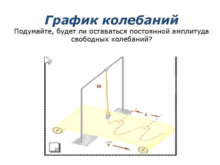  График колебаний Подумайте, будет ли оставаться постоянной амплитуда    свободных