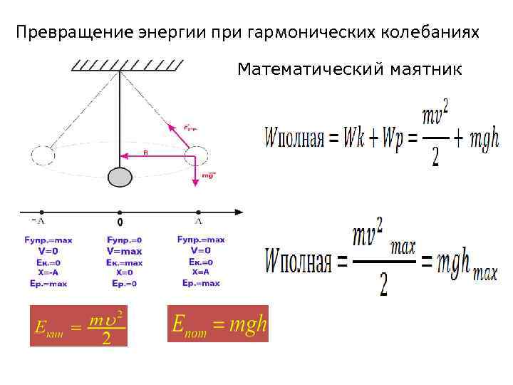 14 какие превращения энергии происходят при колебаниях рисунок