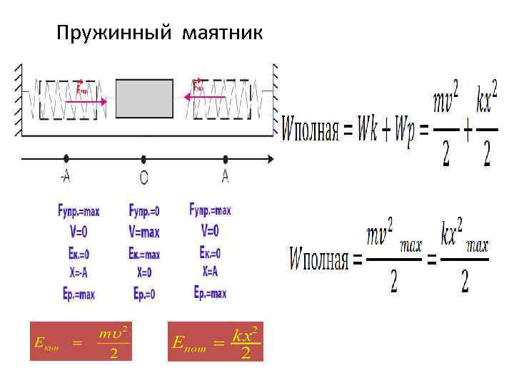 Пружинный маятник 