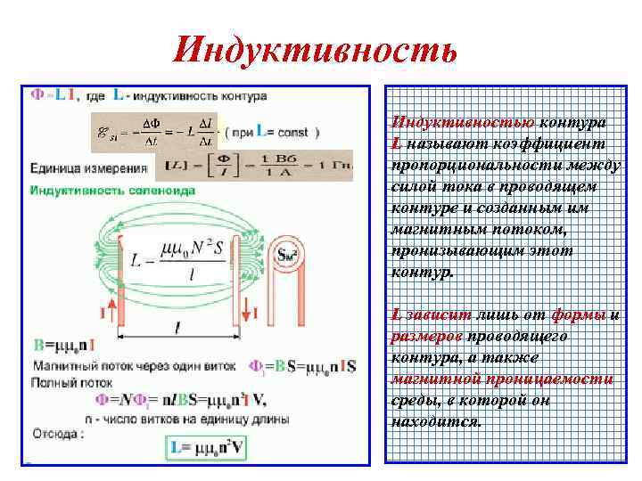 Индуктивность Индуктивностью контура L называют коэффициент пропорциональности между Индуктивность Индуктивностью контура L называют коэффициент пропорциональности между