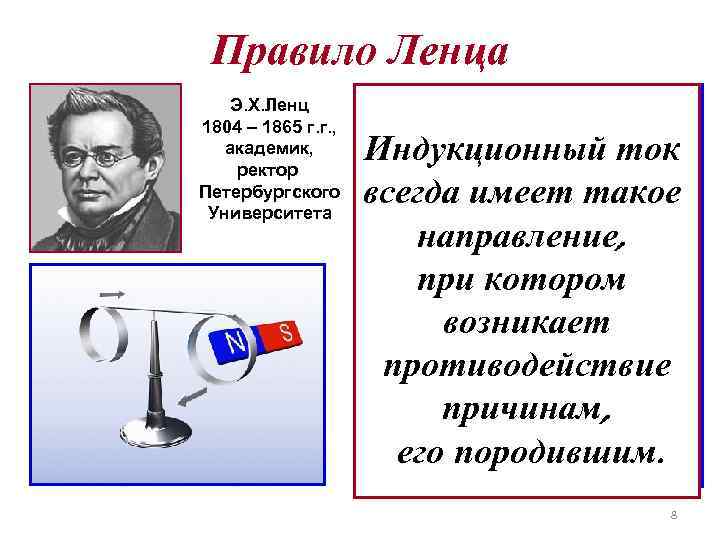 Правило Ленца Э. Х. Ленц 1804 – 1865 г. г. , Правило Ленца Э. Х. Ленц 1804 – 1865 г. г. ,
