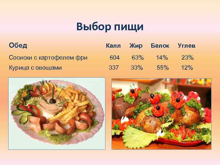     Выбор пищи Обед    Калл  Жир 