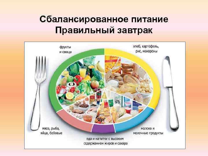 Сбалансированное питание  Правильный завтрак 