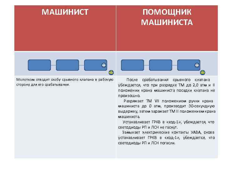   МАШИНИСТ       ПОМОЩНИК    