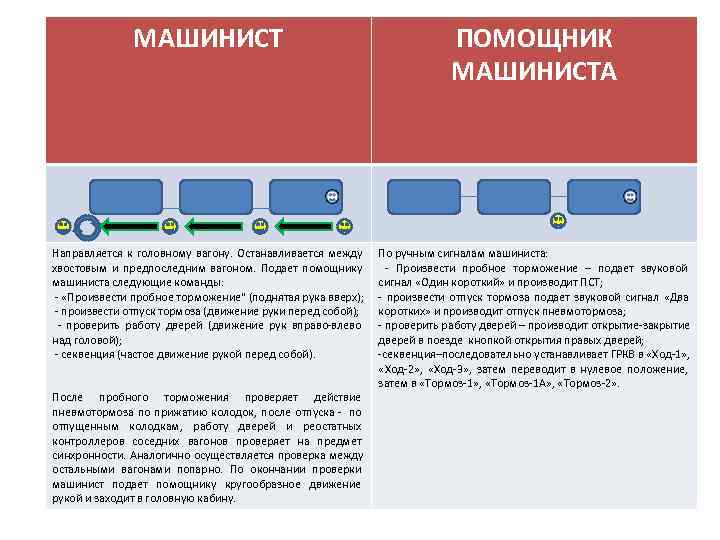    МАШИНИСТ     ПОМОЩНИК     