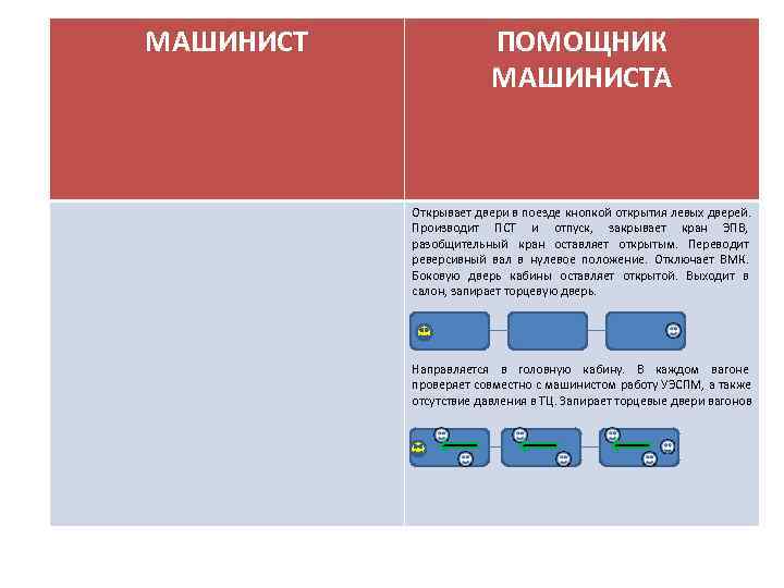 МАШИНИСТ    ПОМОЩНИК     МАШИНИСТА    Открывает