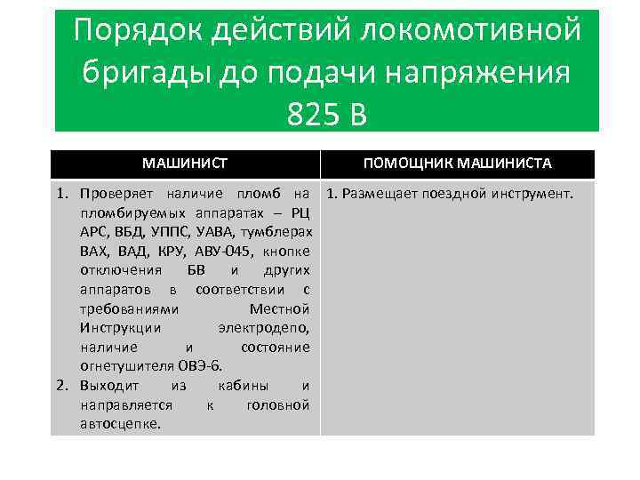  Порядок действий локомотивной бригады до подачи напряжения   825 В  МАШИНИСТ