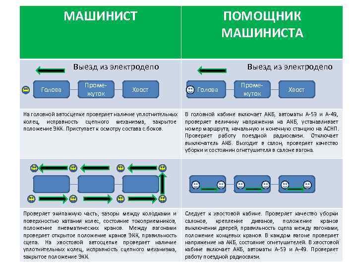     МАШИНИСТ    ПОМОЩНИК     
