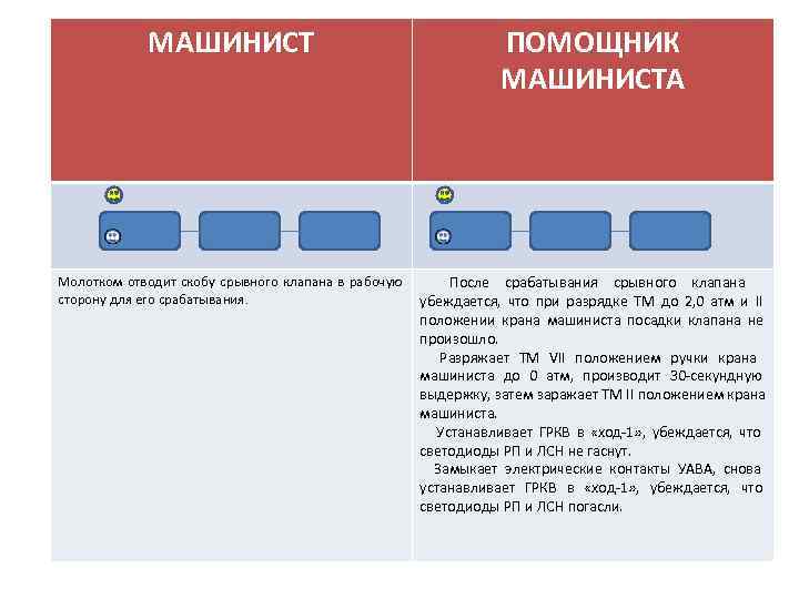   МАШИНИСТ       ПОМОЩНИК    