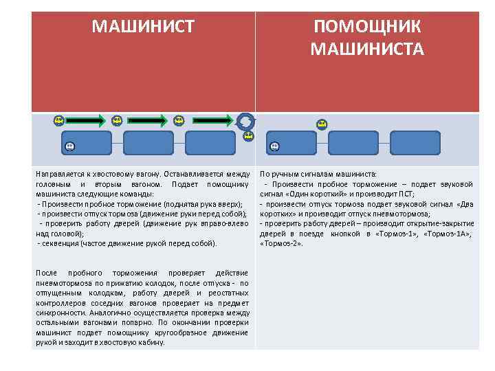    МАШИНИСТ     ПОМОЩНИК     