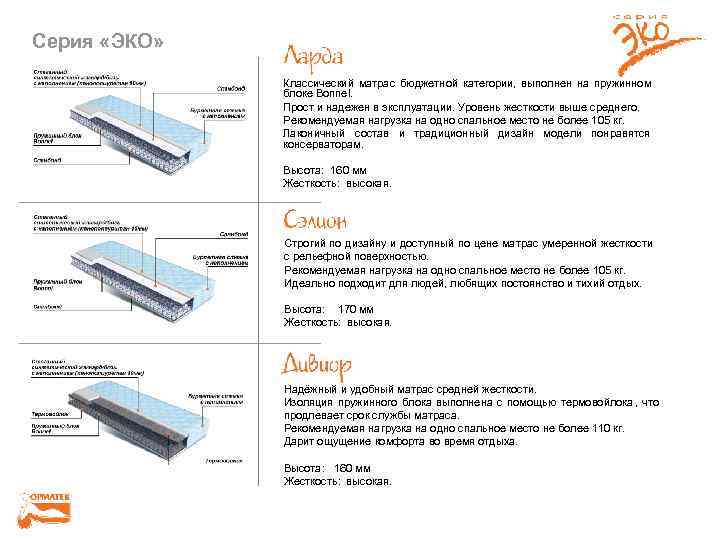 Серия «ЭКО»    ЛАРДА    Классический матрас бюджетной категории, выполнен