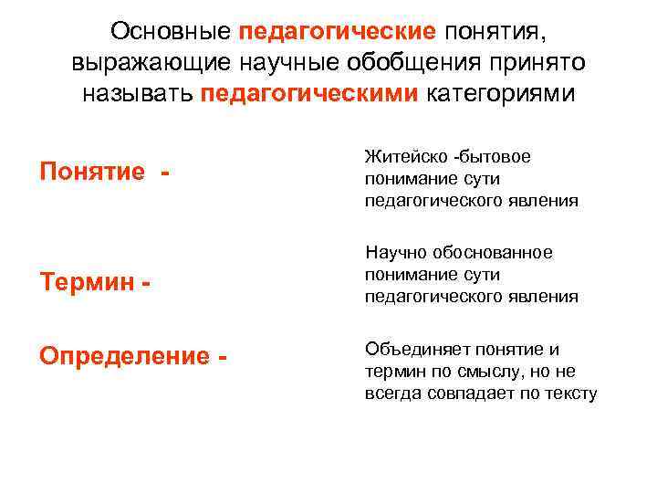  Основные педагогические понятия,  выражающие научные обобщения принято  называть педагогическими категориями 