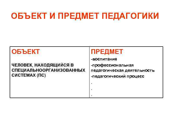 ОБЪЕКТ И ПРЕДМЕТ ПЕДАГОГИКИ  ОБЪЕКТ     ПРЕДМЕТ   