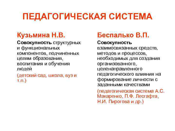  ПЕДАГОГИЧЕСКАЯ СИСТЕМА Кузьмина Н. В.   Беспалько В. П. Совокупность структурных Совокупность