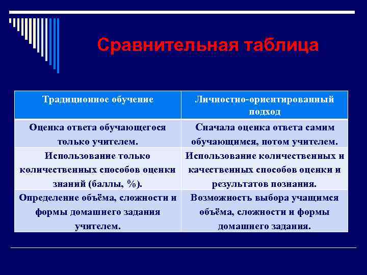    Сравнительная таблица Традиционное обучение  Личностно-ориентированный    подход 
