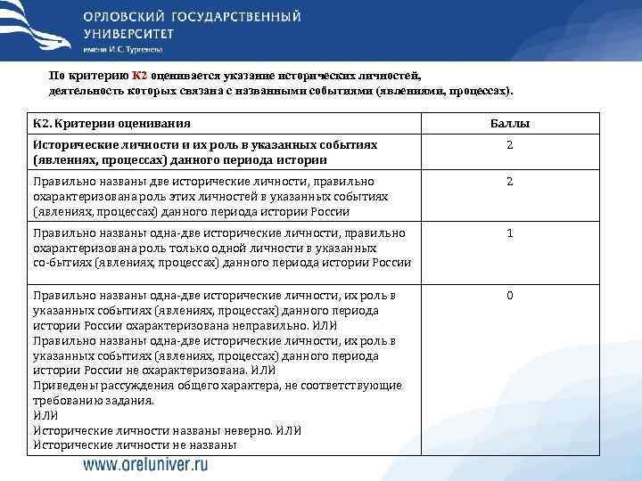  По критерию К 2 оценивается указание исторических личностей,  деятельность которых связана с