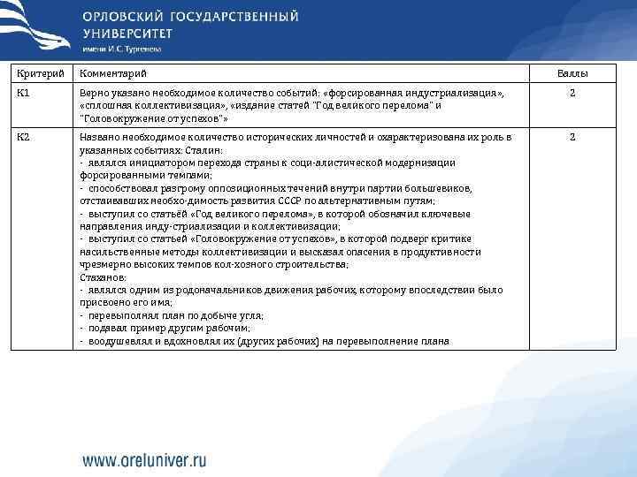 Критерий  Комментарий       Баллы К 1  