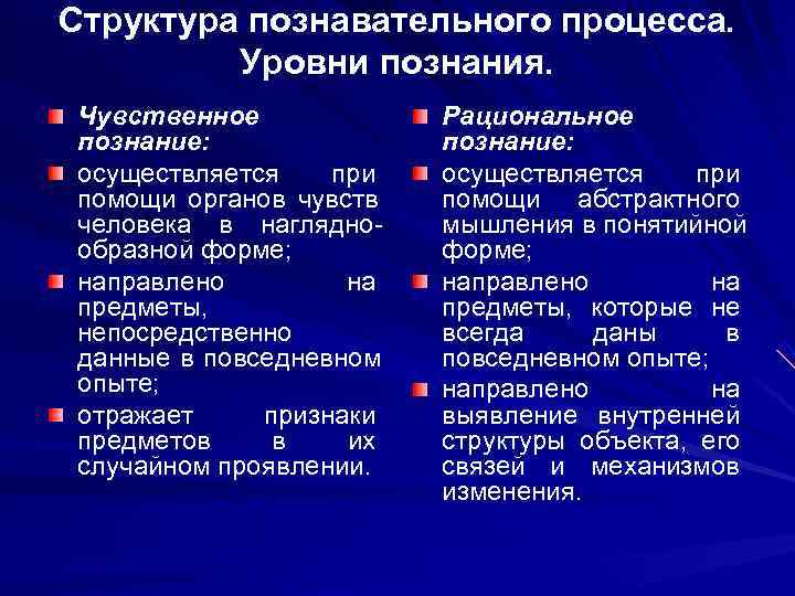 Познавательная деятельность чувственное и рациональное