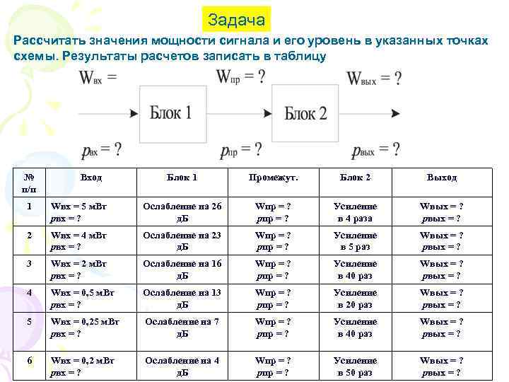 Задача Рассчитать значения мощности сигнала и его Задача Рассчитать значения мощности сигнала и его