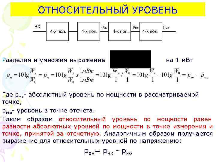 Относительный уровень