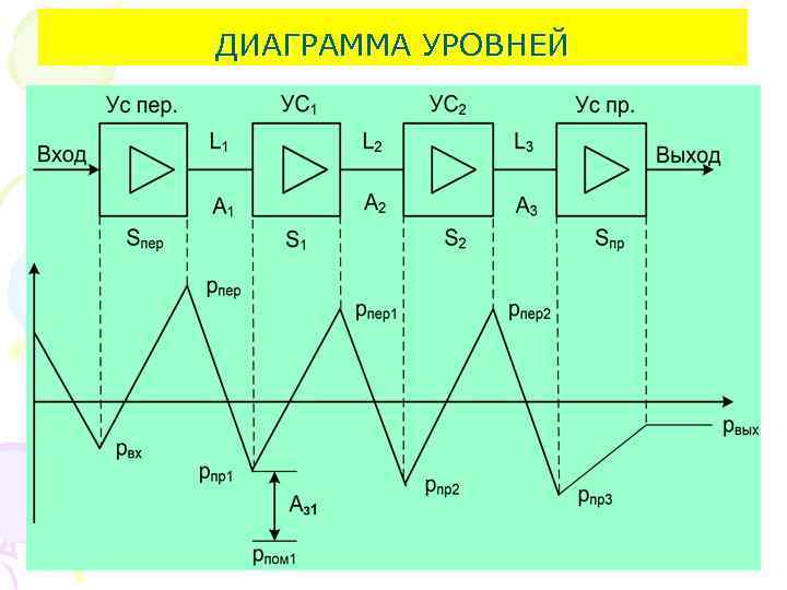 Внутренняя диаграмма уровней