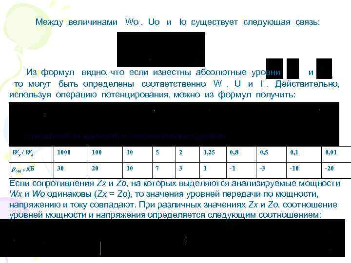 Между величинами Wo , Uo и Io существует следующая связь: Между величинами Wo , Uo и Io существует следующая связь: