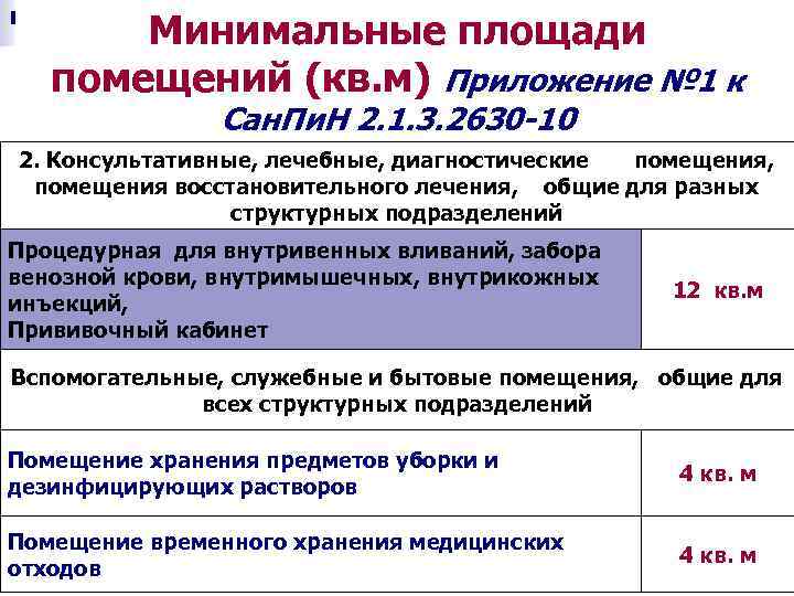   Минимальные площади  помещений (кв. м) Приложение № 1 к  