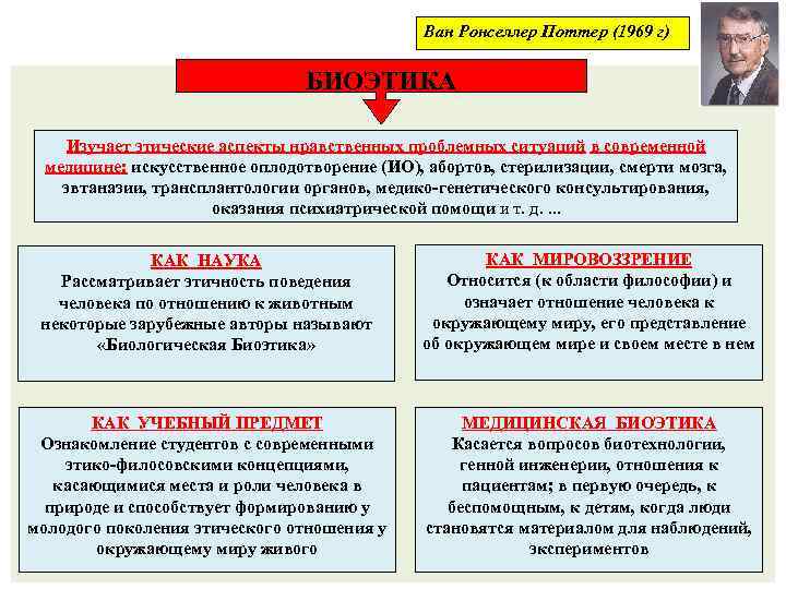      Ван Ронселлер Поттер (1969 г)    