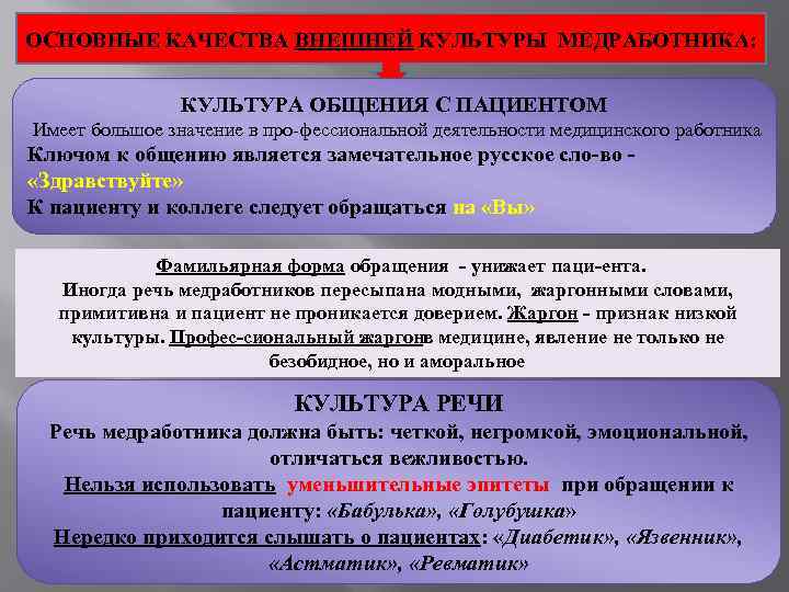 ОСНОВНЫЕ КАЧЕСТВА ВНЕШНЕЙ КУЛЬТУРЫ МЕДРАБОТНИКА:   КУЛЬТУРА ОБЩЕНИЯ С ПАЦИЕНТОМ Имеет большое значение