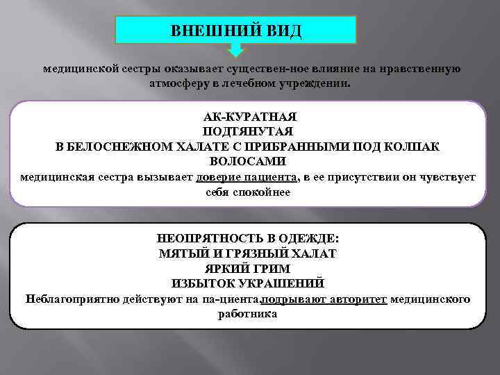     ВНЕШНИЙ ВИД медицинской сестры оказывает существен ное влияние на нравственную