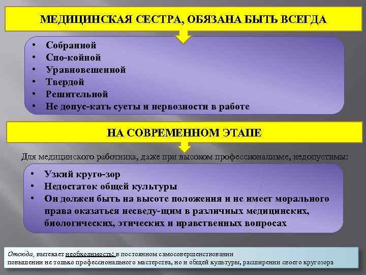   МЕДИЦИНСКАЯ СЕСТРА, ОБЯЗАНА БЫТЬ ВСЕГДА   •  Собранной  