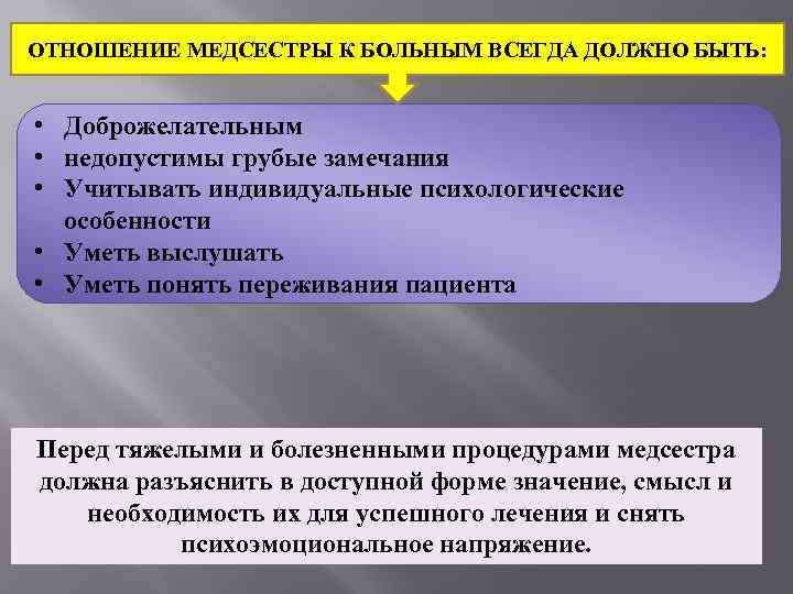 ОТНОШЕНИЕ МЕДСЕСТРЫ К БОЛЬНЫМ ВСЕГДА ДОЛЖНО БЫТЬ: • Доброжелательным • недопустимы грубые замечания •