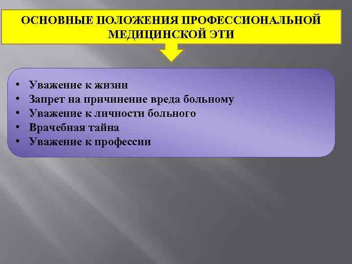   ОСНОВНЫЕ ПОЛОЖЕНИЯ ПРОФЕССИОНАЛЬНОЙ    МЕДИЦИНСКОЙ ЭТИ •  Уважение к