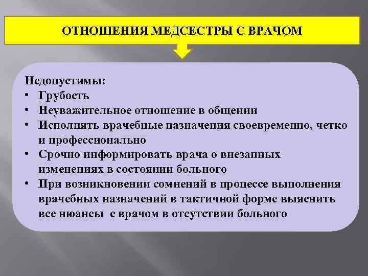  ОТНОШЕНИЯ МЕДСЕСТРЫ С ВРАЧОМ  Недопустимы:  • Грубость • Неуважительное отношение в