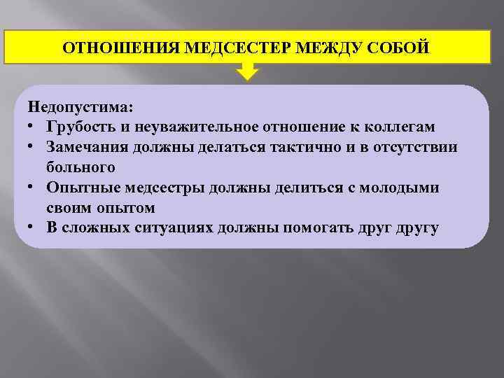   ОТНОШЕНИЯ МЕДСЕСТЕР МЕЖДУ СОБОЙ  Недопустима:  • Грубость и неуважительное отношение
