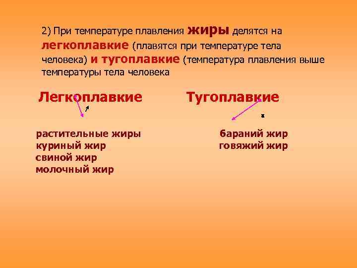 2) При температуре плавления жиры делятся на легкоплавкие (плавятся при температуре тела человека) и