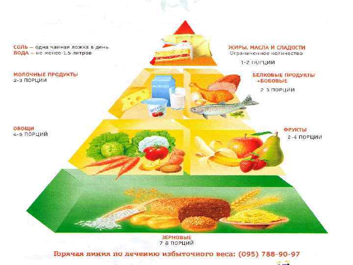 Пищевые продукты обогащают витаминами:  1) молоко  - витамин С; 2) муку 