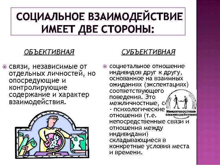  СОЦИАЛЬНОЕ ВЗАИМОДЕЙСТВИЕ  ИМЕЕТ ДВЕ СТОРОНЫ:   ОБЪЕКТИВНАЯ    СУБЪЕКТИВНАЯ