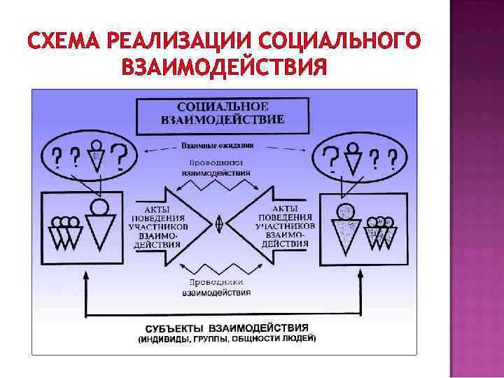 Социальный отношения действия