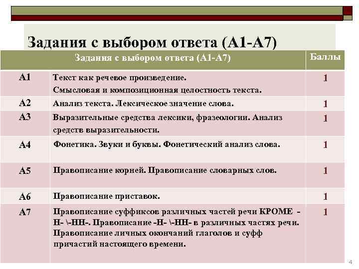  Задания с выбором ответа (А 1 -А 7)    Баллы А