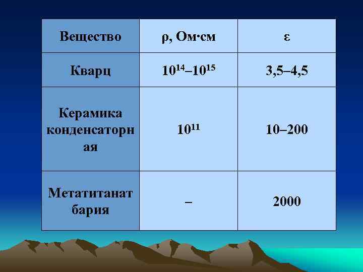  Вещество ρ, Ом∙см  ε Кварц  1014– 1015  3, 5– 4,