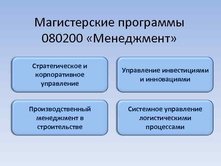  Магистерские программы  080200 «Менеджмент» Стратегическое и    Управление инвестициями корпоративное