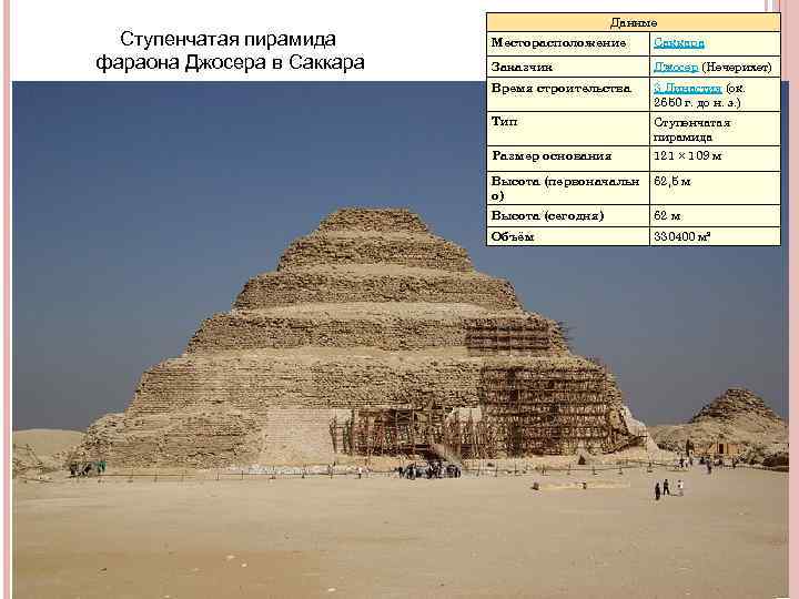Надпись фараон на пирамидах в египте фото
