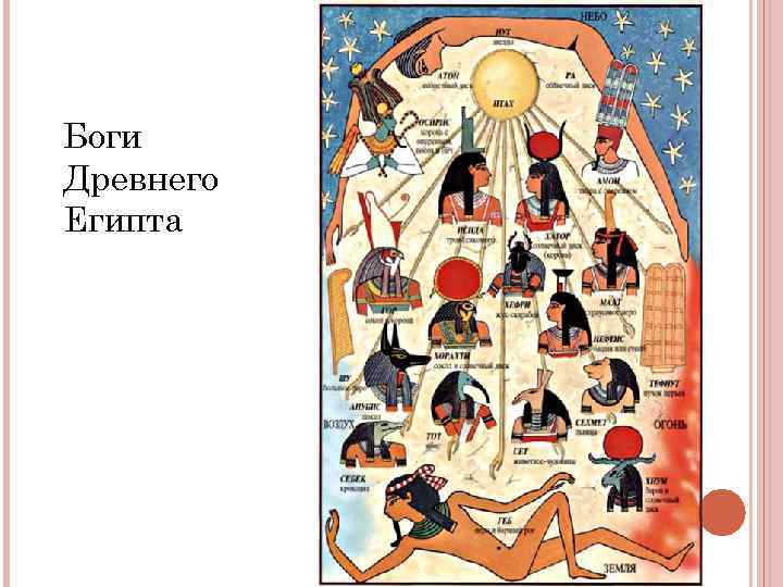 Боги Древнего Египта Боги Древнего Египта
