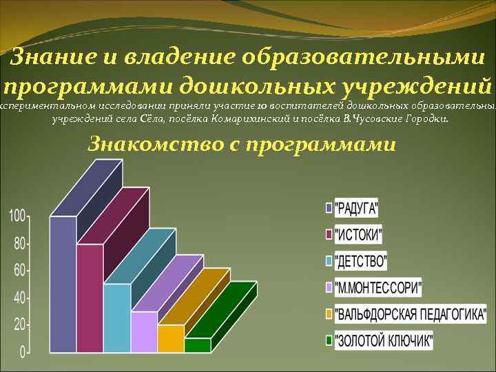 Знание и владение образовательными программами дошкольных учреждений кспериментальном исследовании приняли участие 10 воспитателей дошкольных Знание и владение образовательными программами дошкольных учреждений кспериментальном исследовании приняли участие 10 воспитателей дошкольных