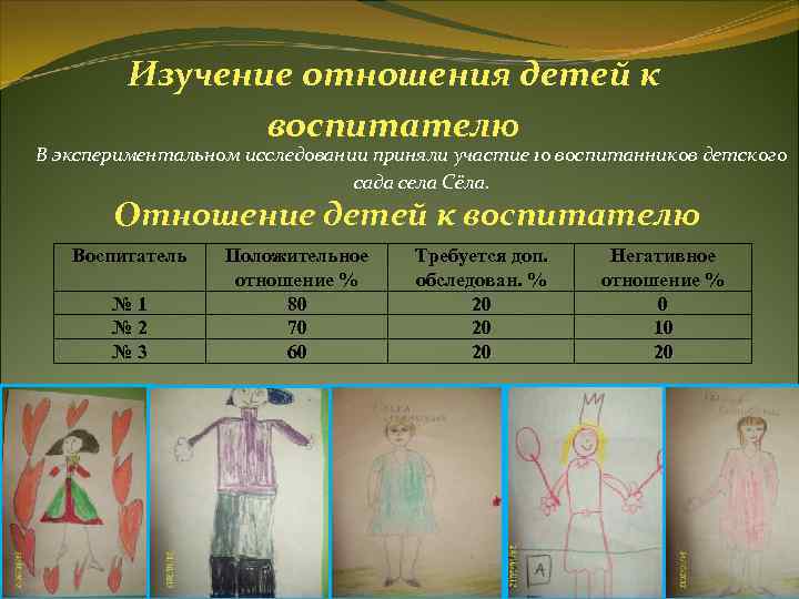 Изучение отношения детей к воспитателю В экспериментальном исследовании приняли Изучение отношения детей к воспитателю В экспериментальном исследовании приняли