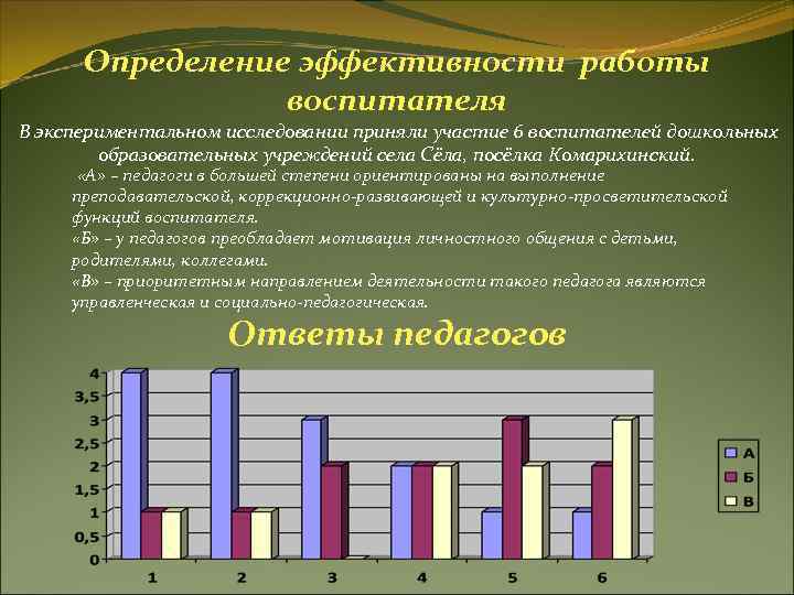 Определение эффективности работы воспитателя В экспериментальном исследовании приняли участие 6 воспитателей Определение эффективности работы воспитателя В экспериментальном исследовании приняли участие 6 воспитателей