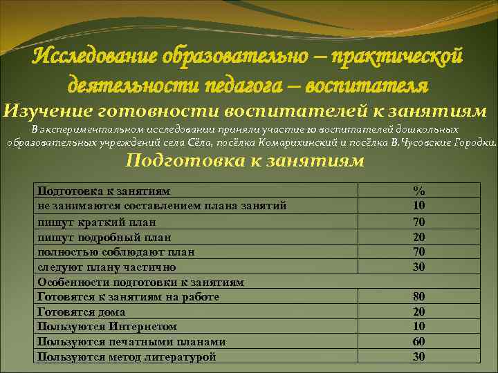 Исследование образовательно – практической деятельности педагога – воспитателя Изучение готовности воспитателей Исследование образовательно – практической деятельности педагога – воспитателя Изучение готовности воспитателей