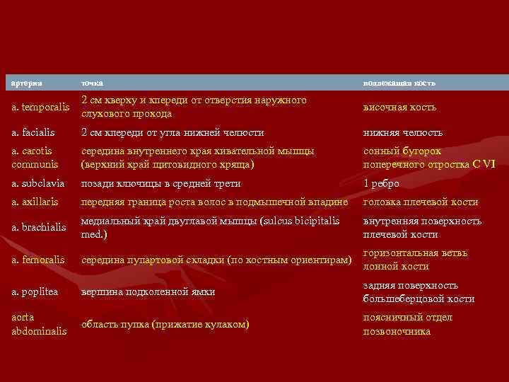 артерия точка подлежащая кость a. temporalis 2 см кверху и кпереди от отверстия наружного