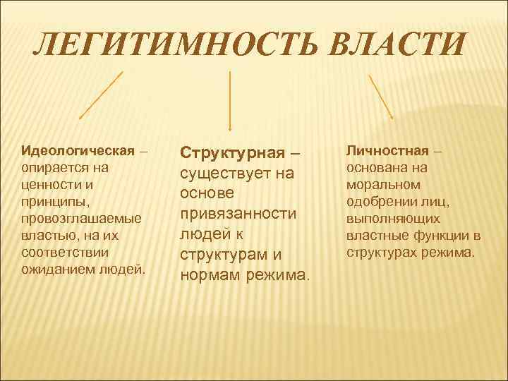 Легитимность власти